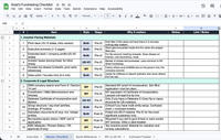 Screenshot of Aizat's fundraising readiness checklist spreadsheet, showing investor-facing materials and corporate and legal structure items tagged by style and stage